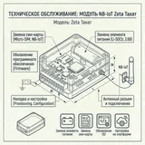 Ремонт и техническое обслуживание модулей Zeta NB (Тахат)